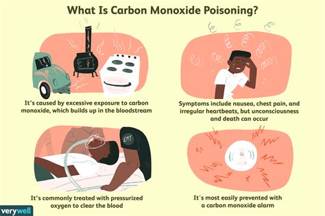 exhaust leak carbon monoxide poisoning|Carbon monoxide poisoning